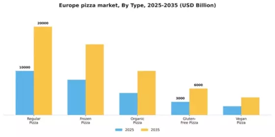 Europe Pizza Market Segment Image 3