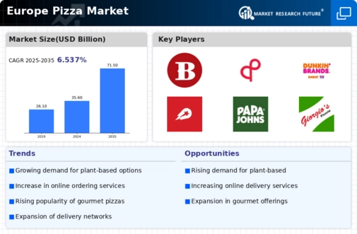 Europe Pizza Market Infographic