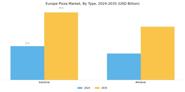 Europe Pizza Market Segment Image 0