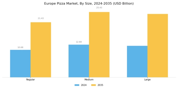 Europe Pizza Market Segment Image 1