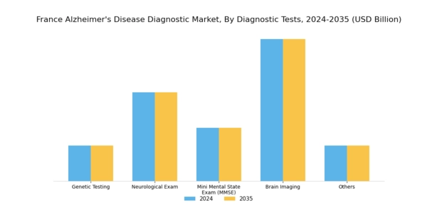 France Alzheimers Disease Diagnostic Market Segment Image 1