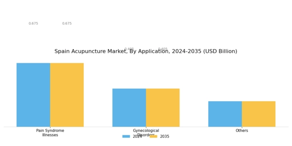 Spain Acupuncture Market Segment Image 0