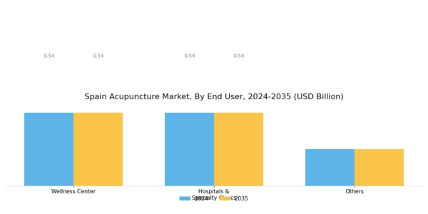 Spain Acupuncture Market Segment Image 2