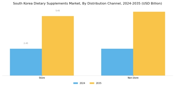 South Korea Dietary Supplements Market
 Segment Image 2