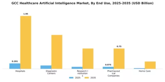 GCC Healthcare Artificial Intelligence (AI) Market Segment Image 1
