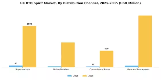 UK RTD Spirits Market Segment Image 1