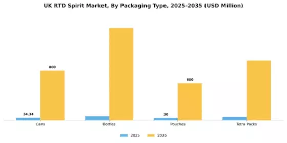 UK RTD Spirits Market Segment Image 2