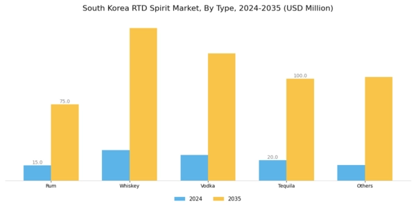 South Korea RTD Spirits Market Segment Image 0