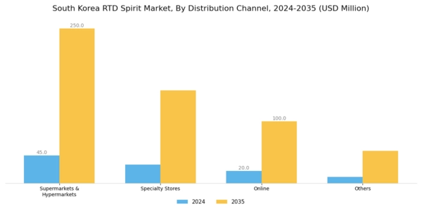 South Korea RTD Spirits Market Segment Image 4