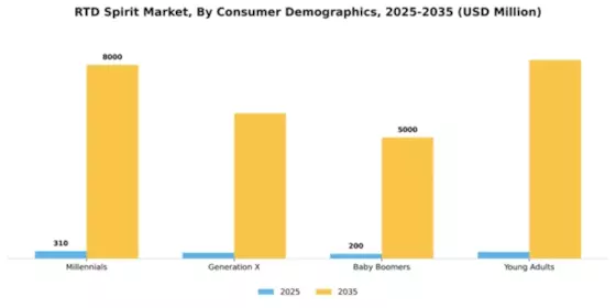 North America RTD Spirits Market Segment Image 1
