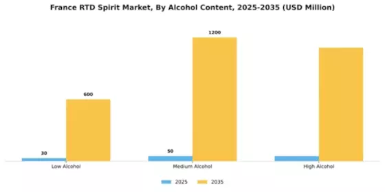 France RTD Spirits Market Segment Image 0