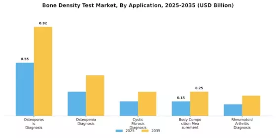 Bone Density Test Market Segment Image 0