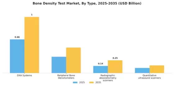 Bone Density Test Market Segment Image 2