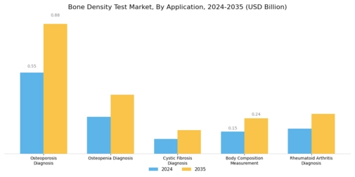 Bone Density Test Market Segment Image 1