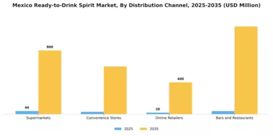 Mexico RTD Spirits Market Segment Image 2