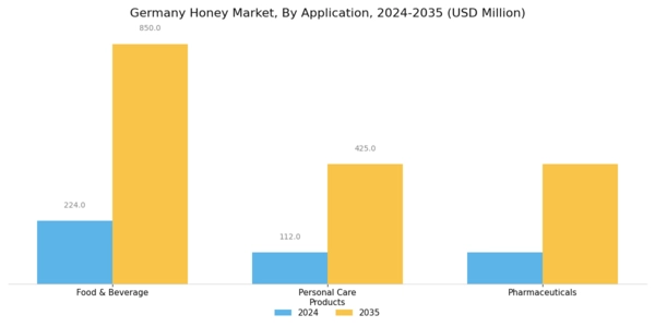 Germany Honey Market Segment Image 1