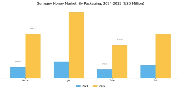 Germany Honey Market Segment Image 2