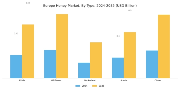 Europe Honey Market Segment Image 0