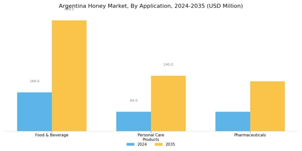 Argentina Honey Market Segment Image 1