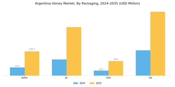 Argentina Honey Market Segment Image 2