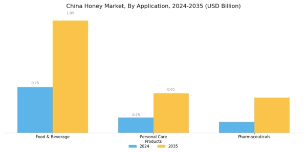 China Honey Market Segment Image 1