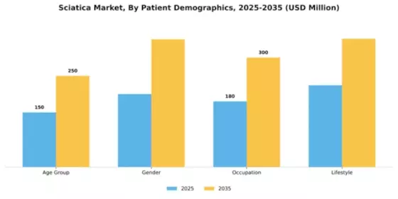 Sciatica Market Segment Image 0
