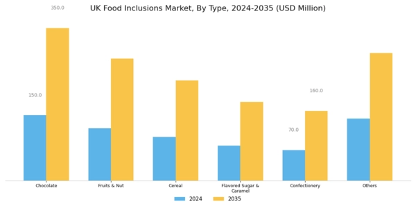 UK Food Inclusions Market Segment Image 0