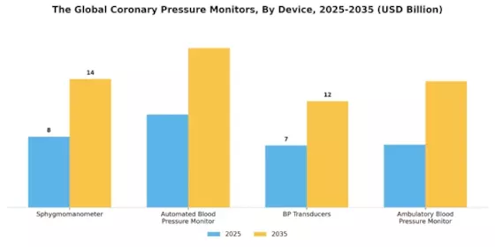 Coronary Pressure Monitors Market Segment Image 0