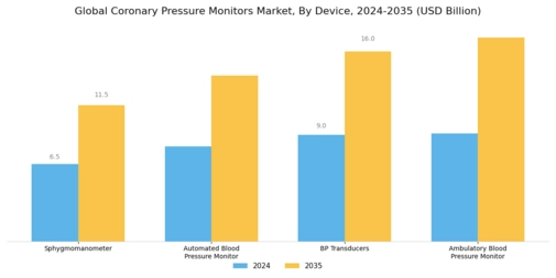 Coronary Pressure Monitors Market Segment Image 0