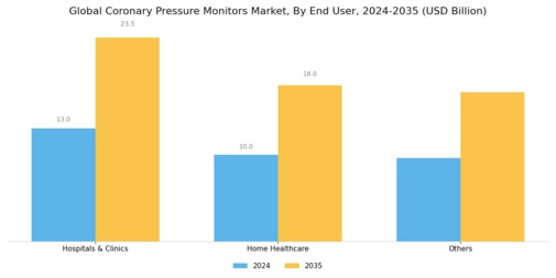 Coronary Pressure Monitors Market Segment Image 1