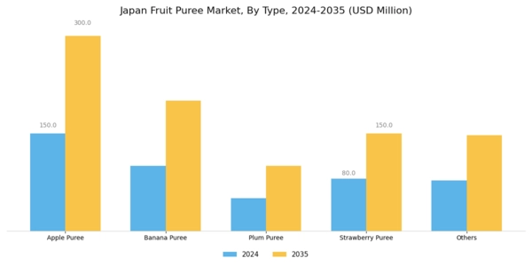 Japan Fruit Puree Market Segment Image 0