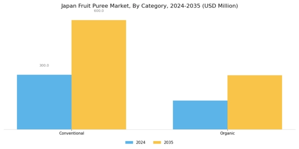 Japan Fruit Puree Market Segment Image 1