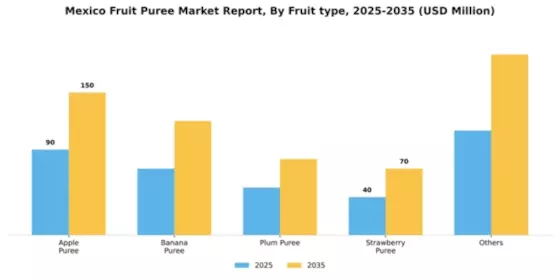 Mexico Fruit Puree Market Segment Image 0