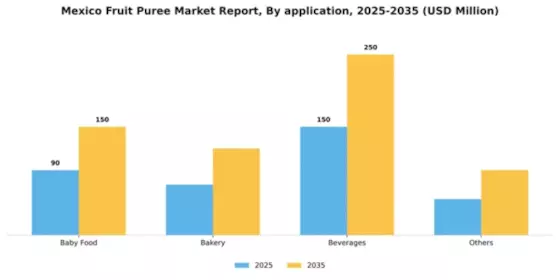 Mexico Fruit Puree Market Segment Image 1