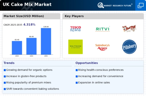 UK Cake Mix Market Infographic