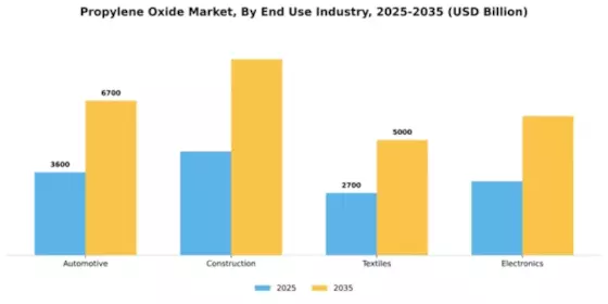 Propylene Oxide Market Segment Image 1