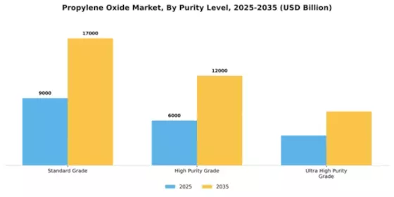 Propylene Oxide Market Segment Image 4