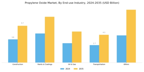 Propylene Oxide Market Segment Image 1