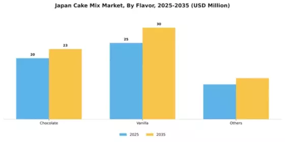 Japan Cake Mix Market Segment Image 1