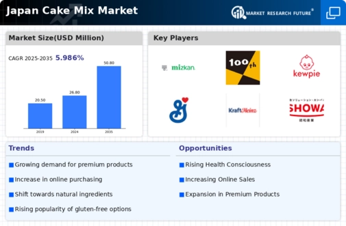 Japan Cake Mix Market Infographic
