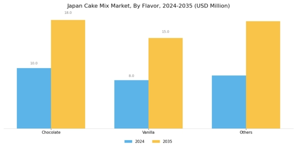 Japan Cake Mix Market Segment Image 1