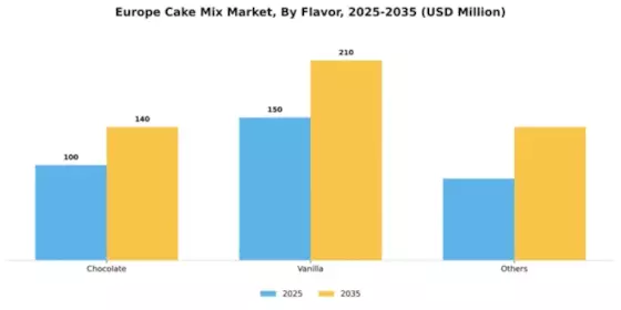 Europe Cake Mix Market Segment Image 1