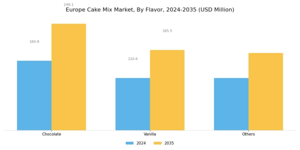 Europe Cake Mix Market Segment Image 1