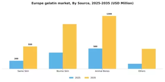 Europe Gelatin Market Segment Image 1