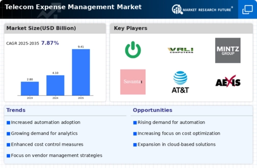 Telecom Expense Management Market Infographic Telecom Expense Management Market Infographic