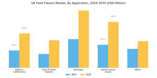 UK Food Flavors Market Segment Image 1