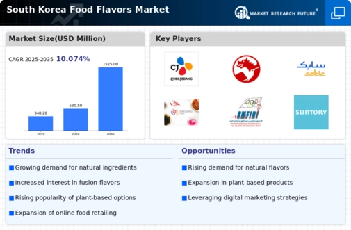 South Korea Food Flavors Market Infographic
