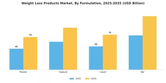 Weight Loss Ingredients Market Segment Image 1