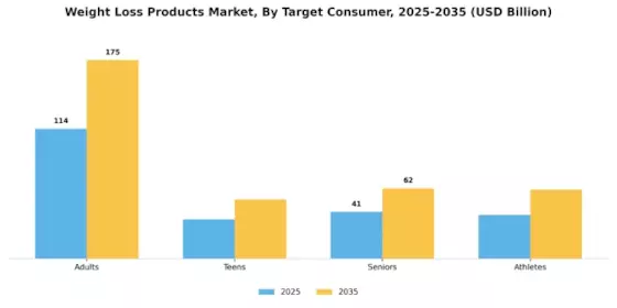 Weight Loss Ingredients Market Segment Image 2