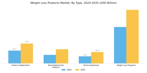 Weight Loss Ingredients Market Segment Image 0